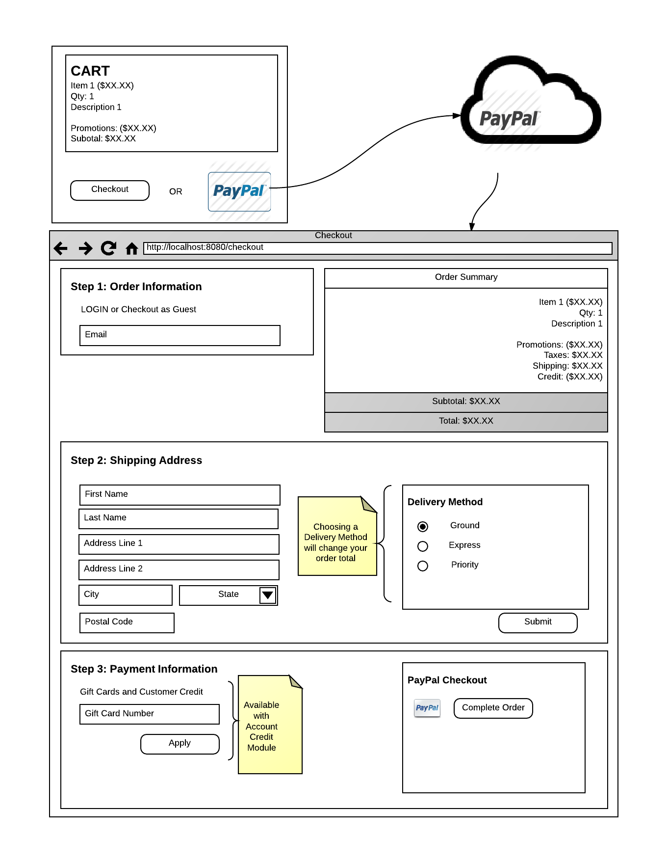 Alternative Checkout Page Design - PayPal Express Checkout