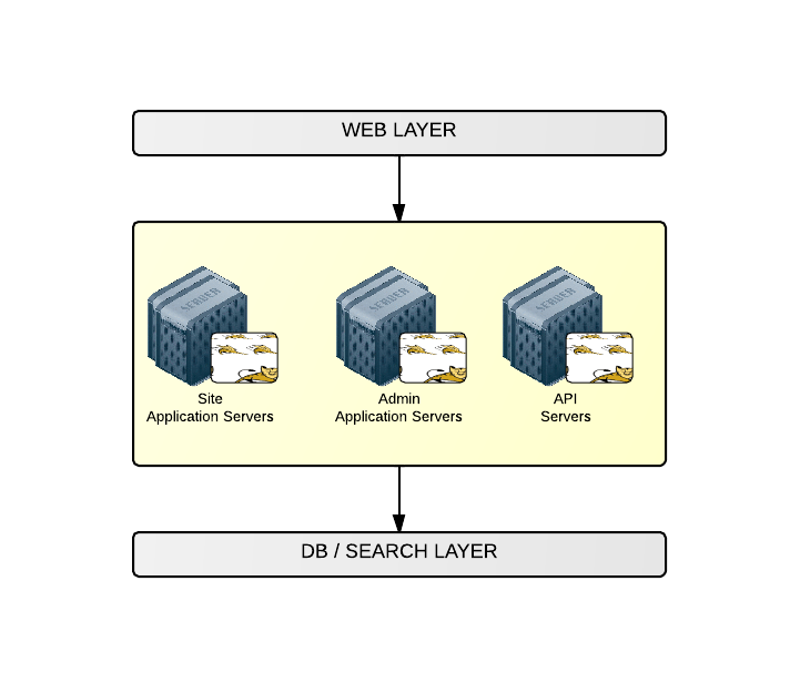 BLC App Layer