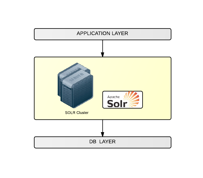 BLC Search Layer