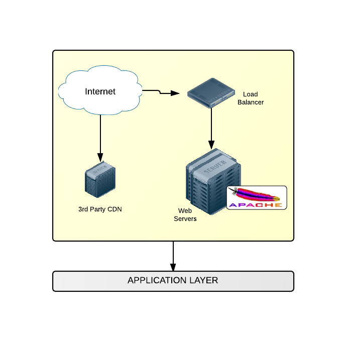 BLC Web Layer