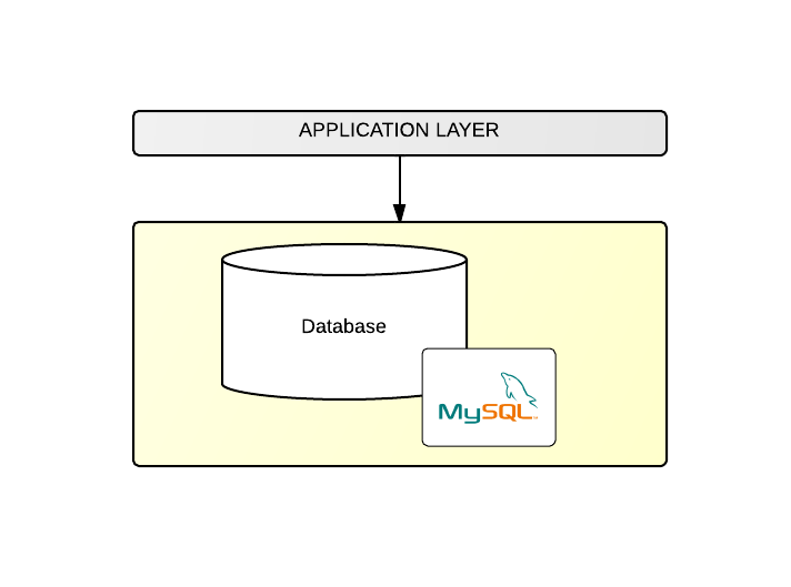 BLC DB Layer